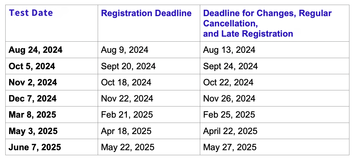 2022 ACT DATES